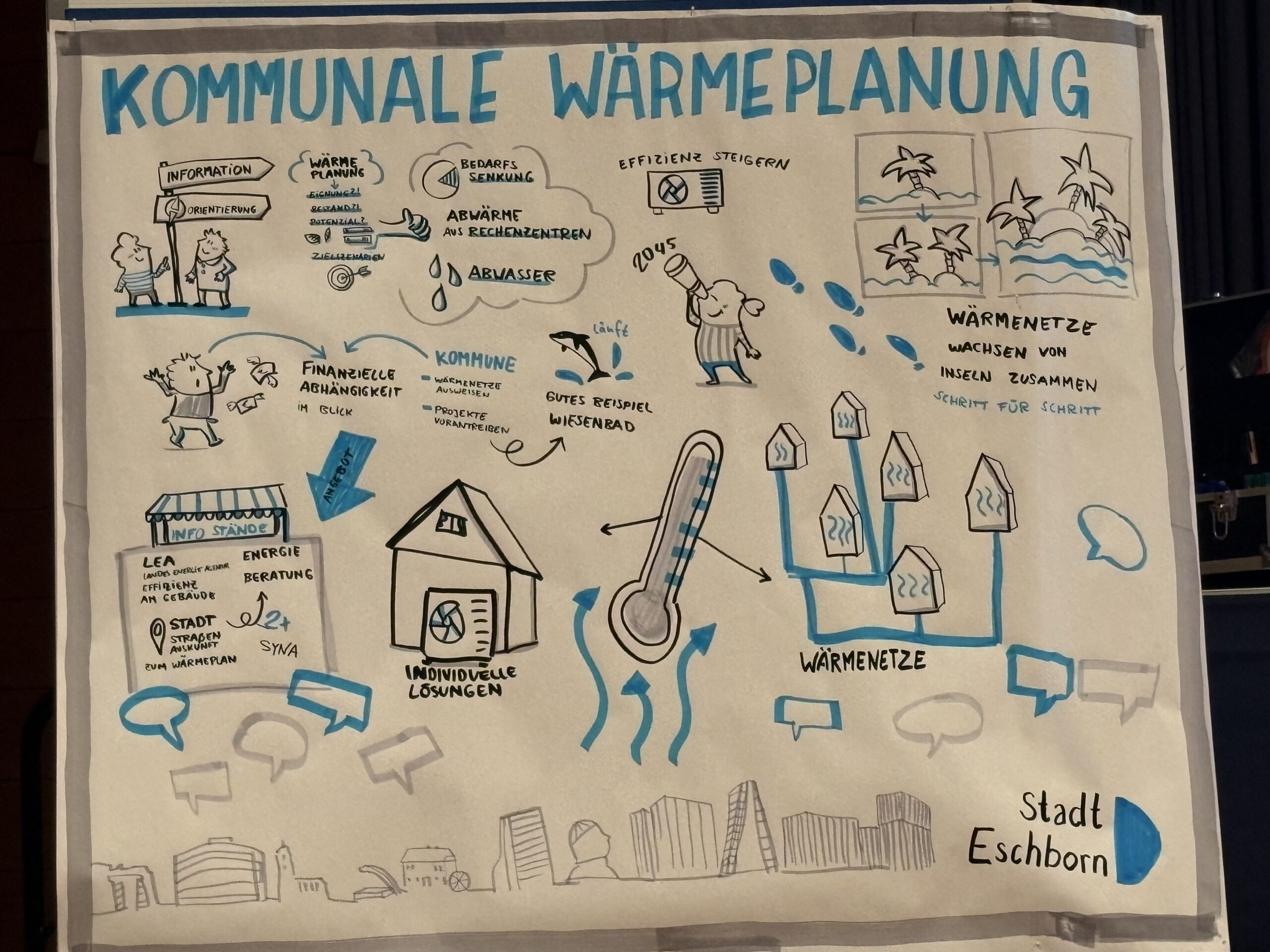 Protokoll der Veranstaltung am 27.05.2026
